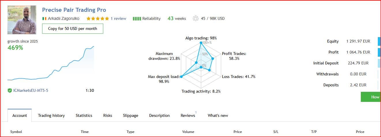 Precise Pair Trading Pro MT5 EA | AI Style Forex Robot | Automated Trading Software