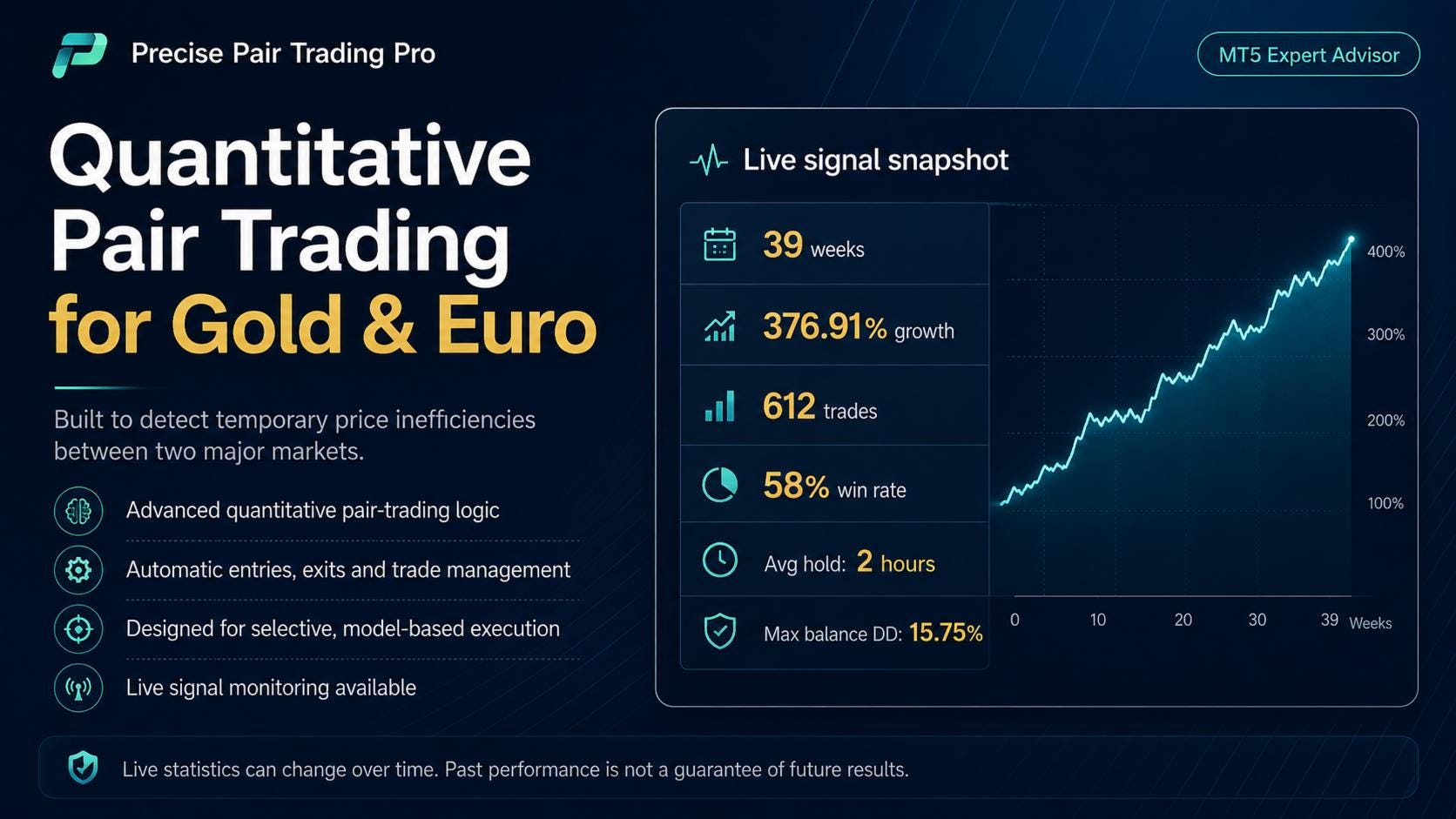 Precise Pair Trading Pro MT5 EA | AI Style Forex Robot | Automated Trading Software
