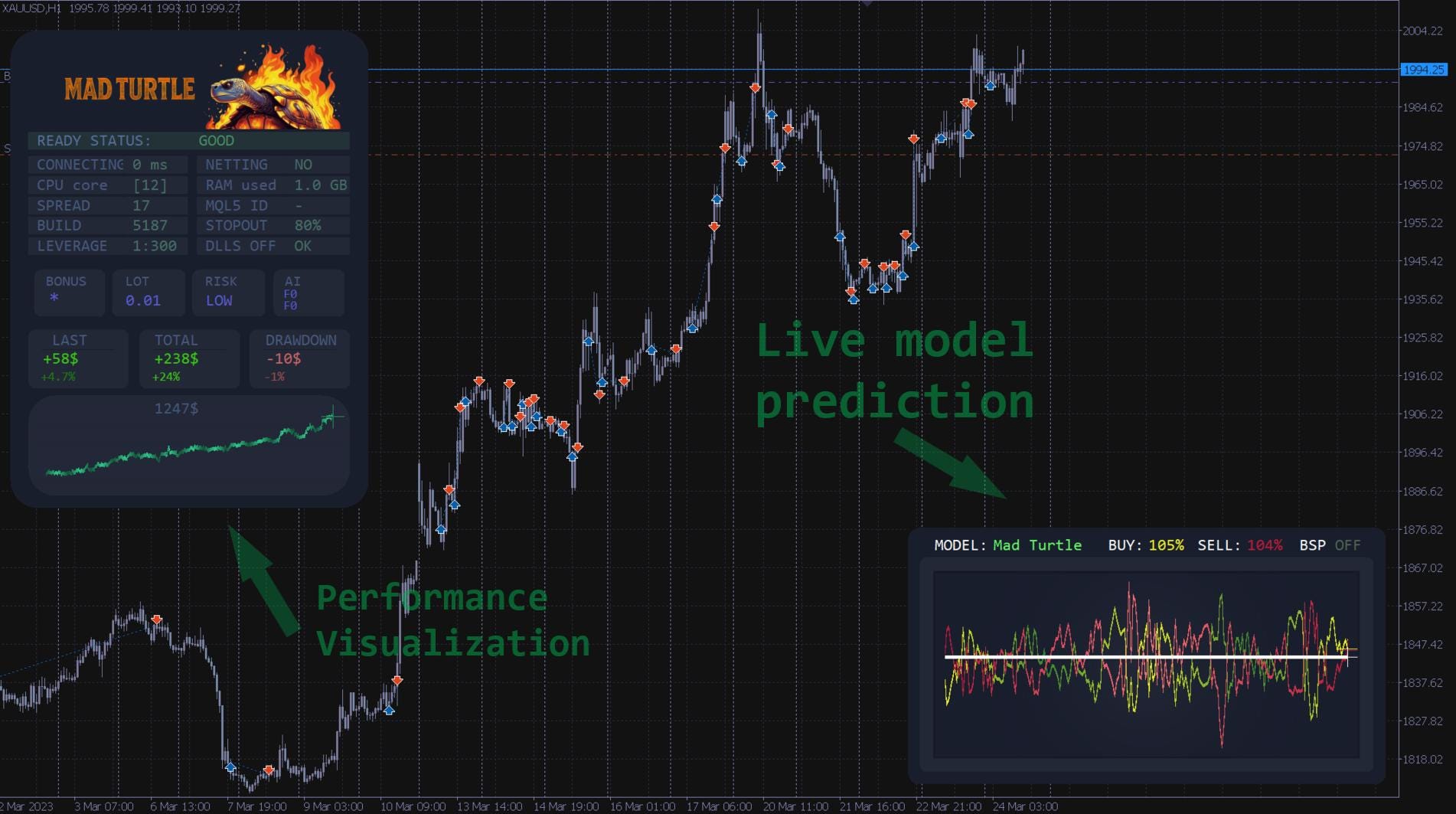 Mad Turtle EA MT5 V 10 | AI Forex Trading Robot|Expert Advisor