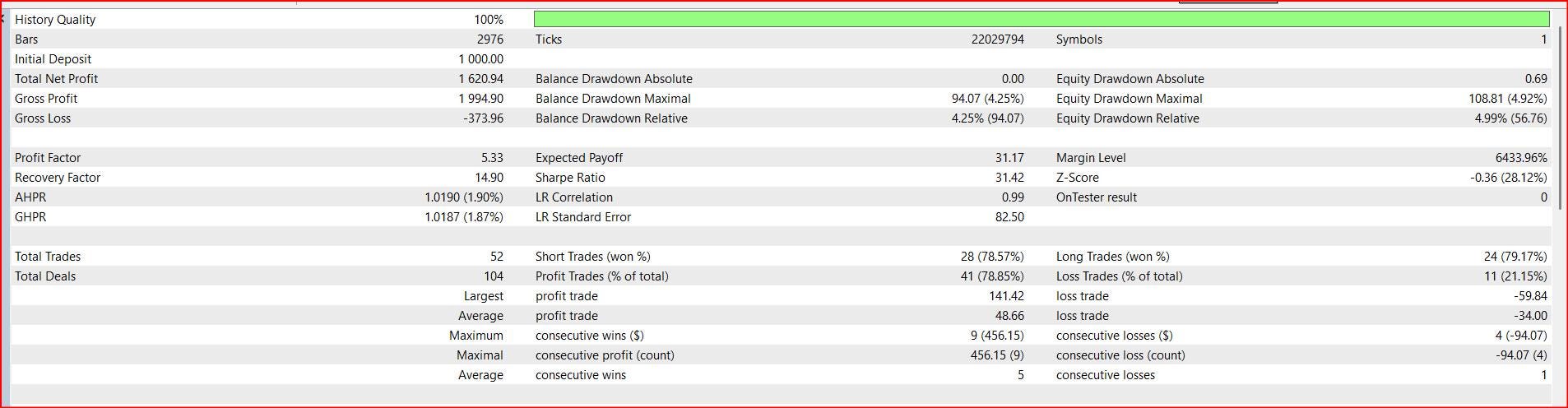 Iron Stops MT5 V1.18|Forex Expert Advisor|Automated Forex & Gold EA