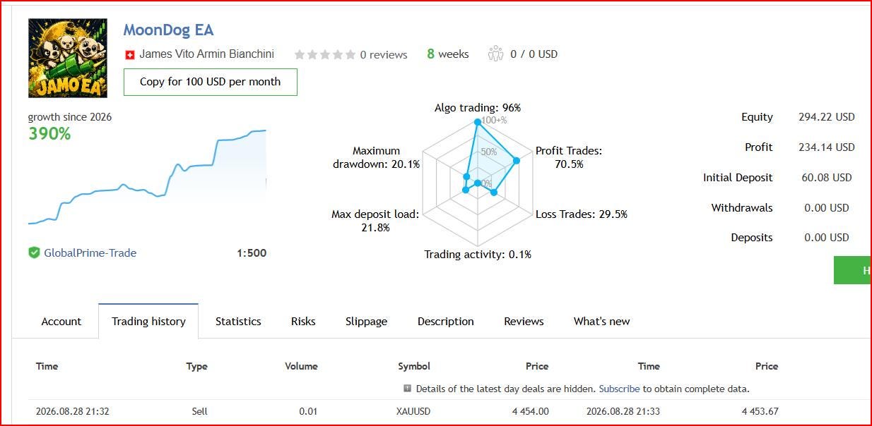 MoonDog MT5 EA  V3.38 | XAUUSD Breakout Robot Gold Trading| Instant Download