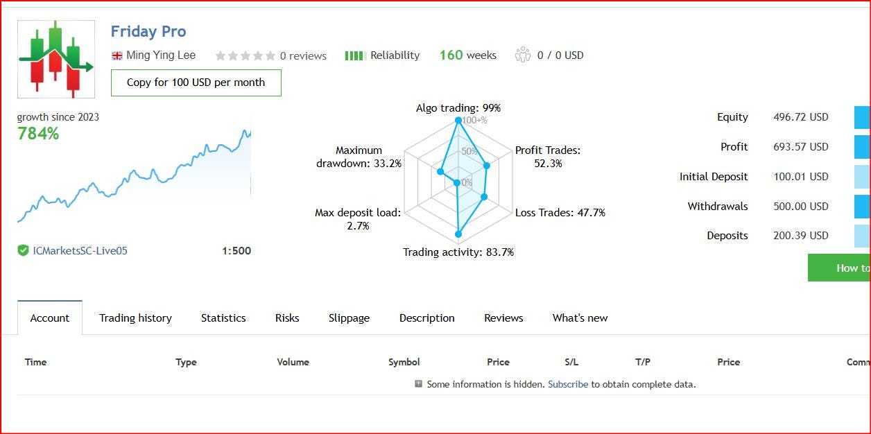 Friday Pro EA MT4|Forex Expert Advisor|Trading Bot