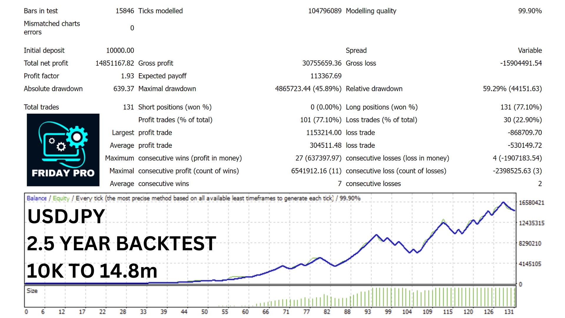 Friday Pro EA MT4|Forex Expert Advisor|Trading Bot