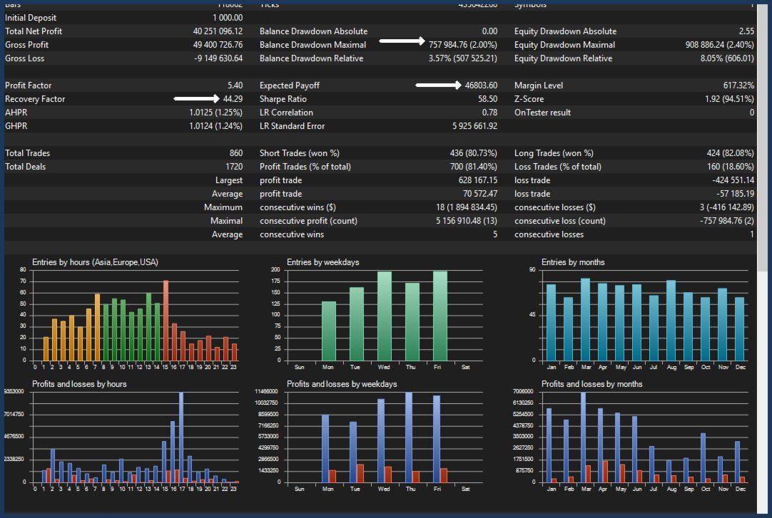 Iron Stops MT5 V1.18|Forex Expert Advisor|Automated Forex & Gold EA